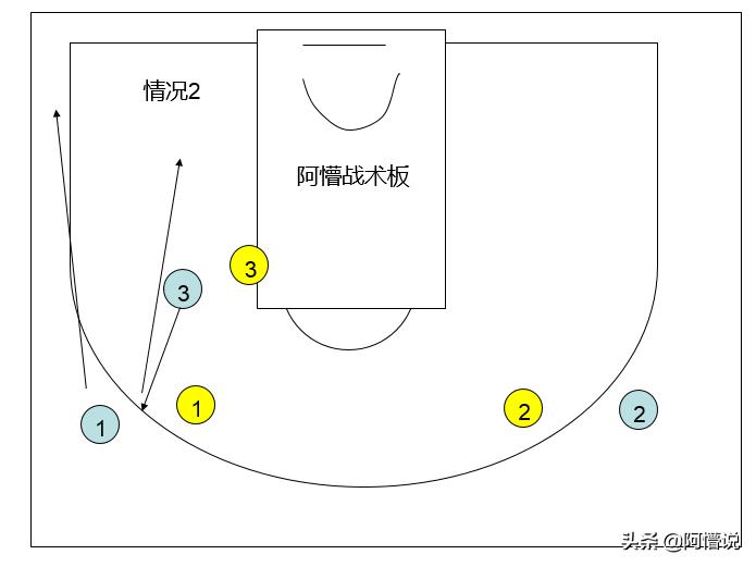 简易的篮球战术图解与篮球运动中的策略智慧 简易的篮球战术图解