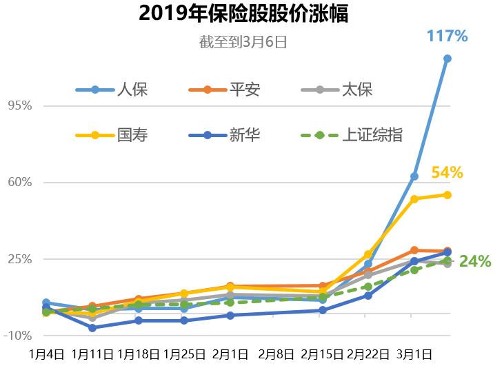 人保理财利息，金融市场的稳健之选 人保理财利息