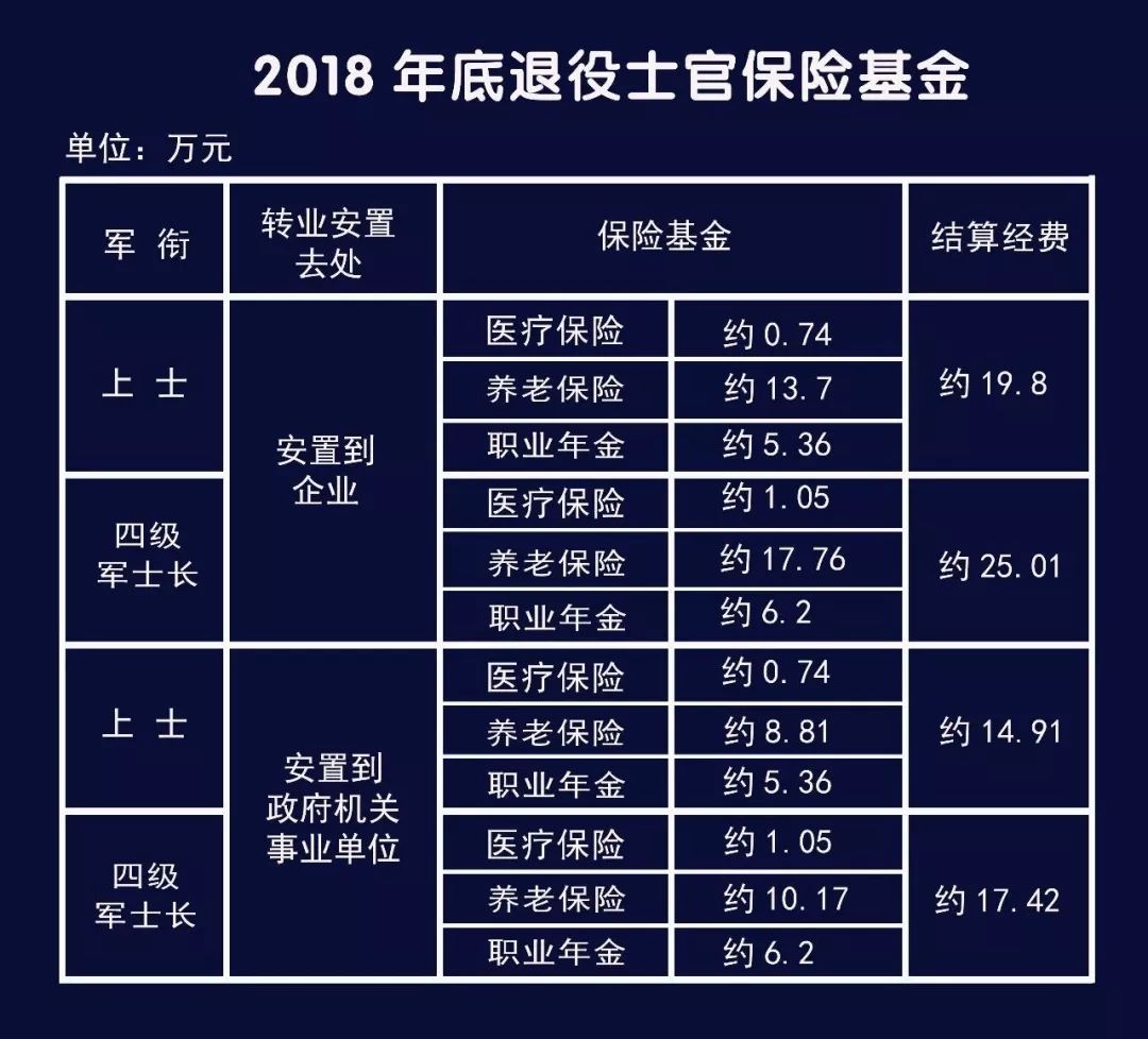 退役士兵终身教育基金，为未来铺就一条成长之路 退役士兵终身教育基金