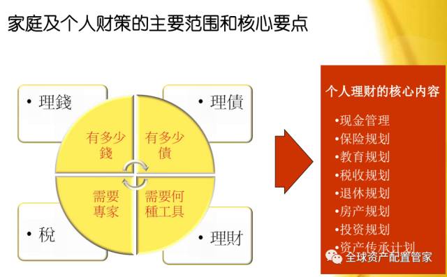家庭理财的意义—从国际视角看家庭财务规划的重要性 家庭理财的意义