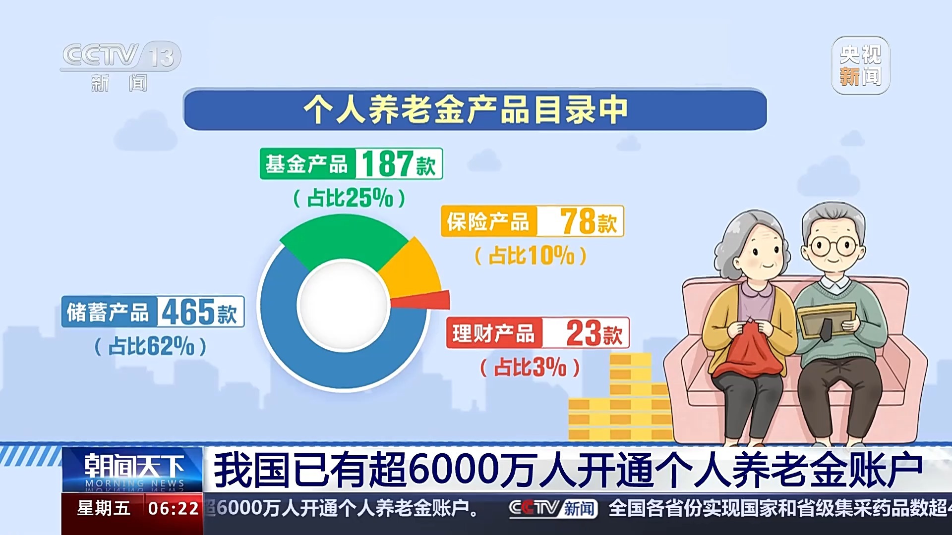 北京养老理财购买指南 北京养老理财如何购买