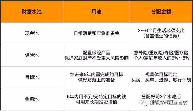 理财之道，每日25元如何规划 理财一天25