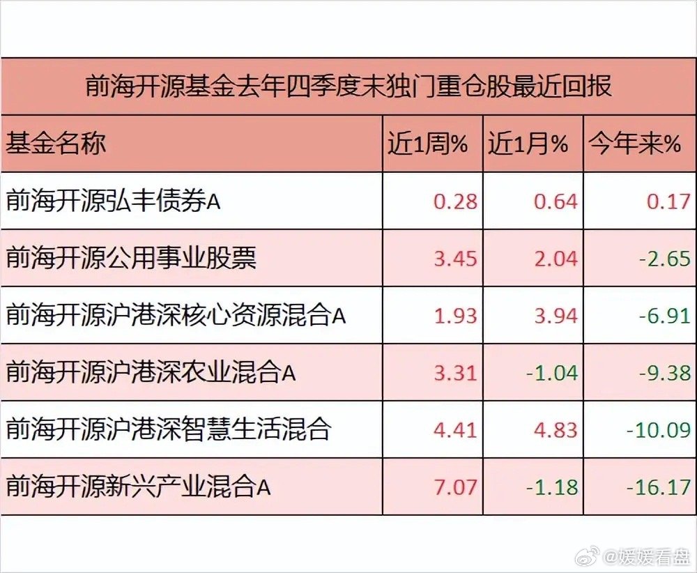 前海开源基金今日动态及市场分析 前海开源基金今日