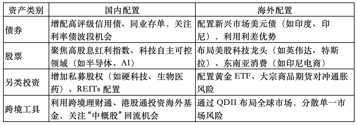 外币自营理财，全球金融市场的策略性投资 外币自营理财