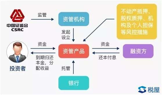 理财产品涉案客户资金，风险与监管的深度探讨 理财产品涉案客户资金