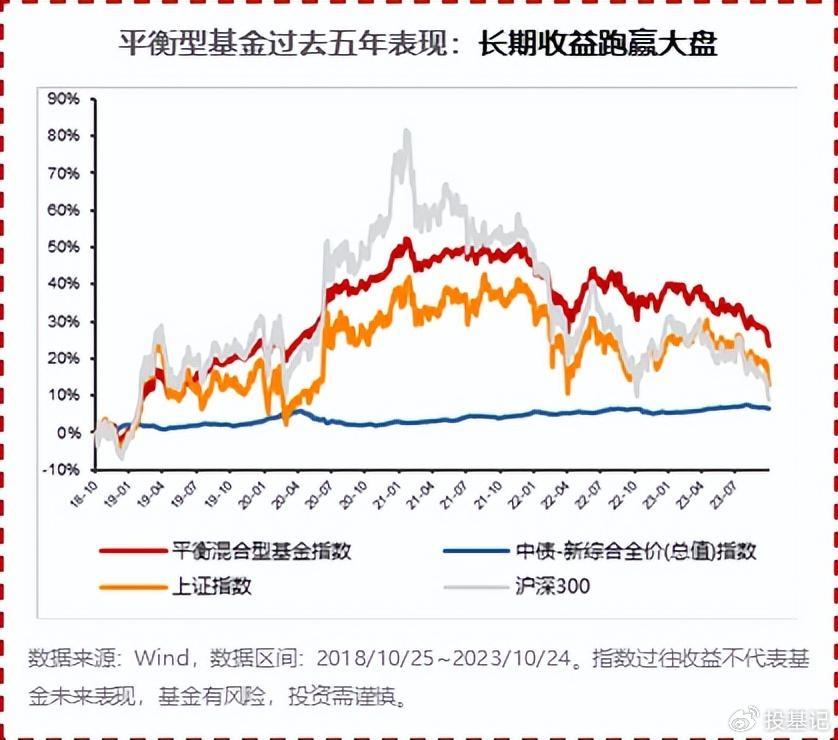 基金近期收益波动，原因分析与展望 基金这几天怎么没收入