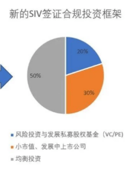 如何购买VC基金，投资策略与步骤详解 如何买VC基金