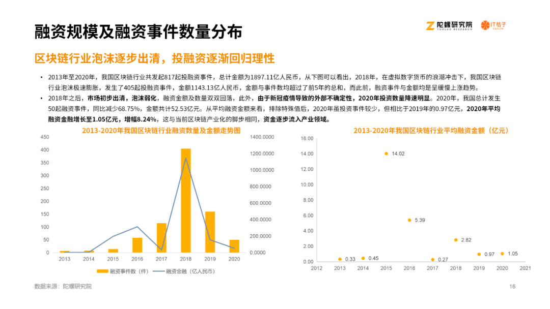 基金投单行业，全球视角下的投资新领域 基金投单行业的