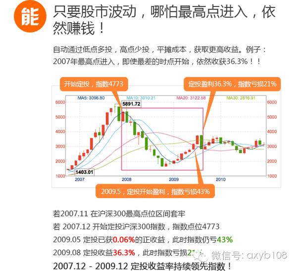 理财新篇章，股价排名与财富增长策略 理财股价排名