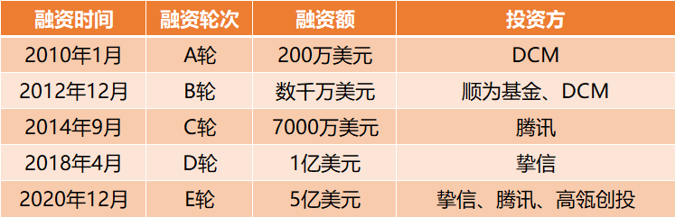 桔子理财，从成立至今的成长轨迹 桔子理财成立时间
