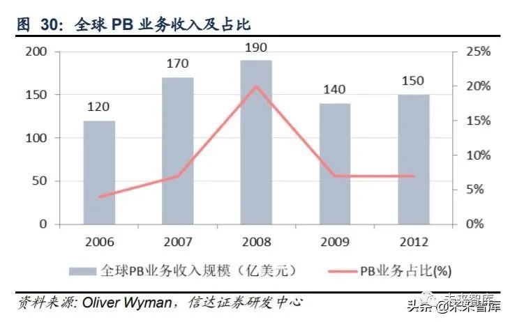 基金账户业绩比例深度解析 基金账户业绩比例是多少
