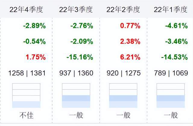 基金赎回后的多元用途 基金赎回后有什么用