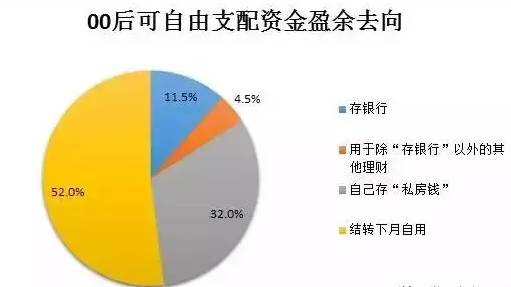 00后理财与购物保险，新时代的财富管理新篇章 00后理财与购物保险