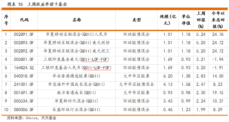 混合型基金，版本选择与市场分析 混合型基金哪个版本好