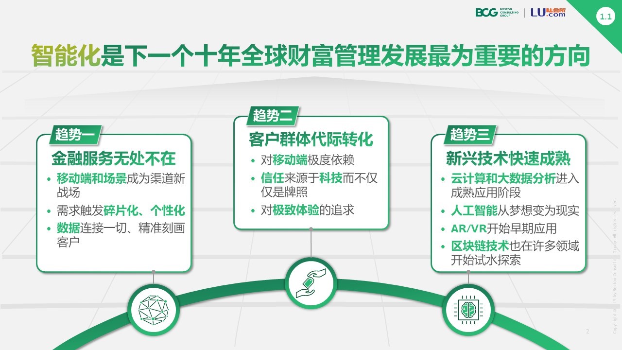 陆金所财富汇鑫理财，财富管理与未来趋势的探索 陆金所财富汇鑫理财