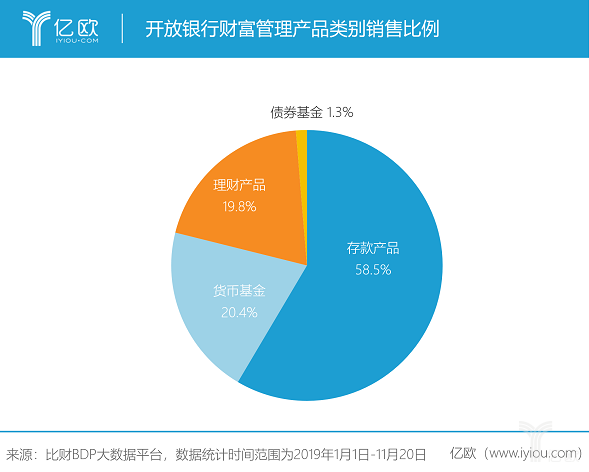 新型理财工具，重塑财富管理与投资策略 新型理财工具