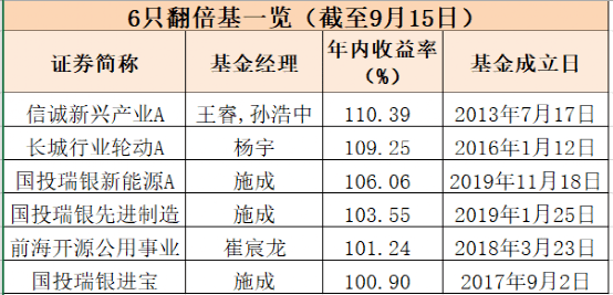 基金卖出后的收益预期分析 基金卖出能涨到多少收益