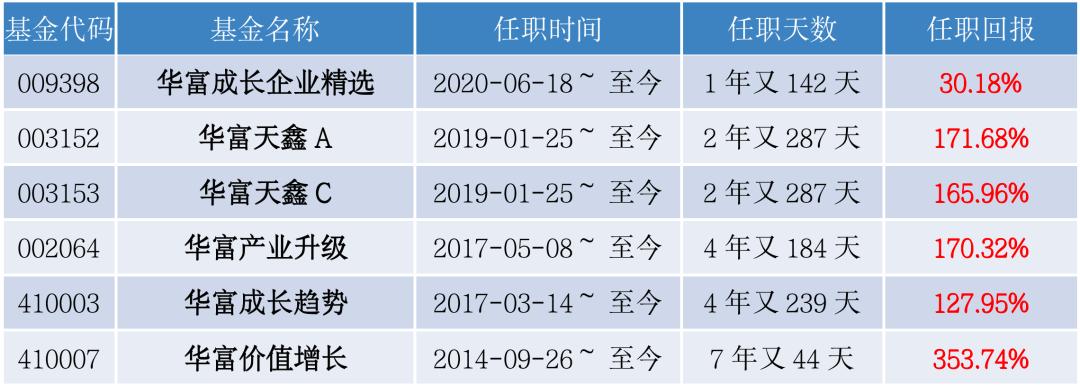 基金年化回报与总回报的深度解析 基金年化回报和总回报