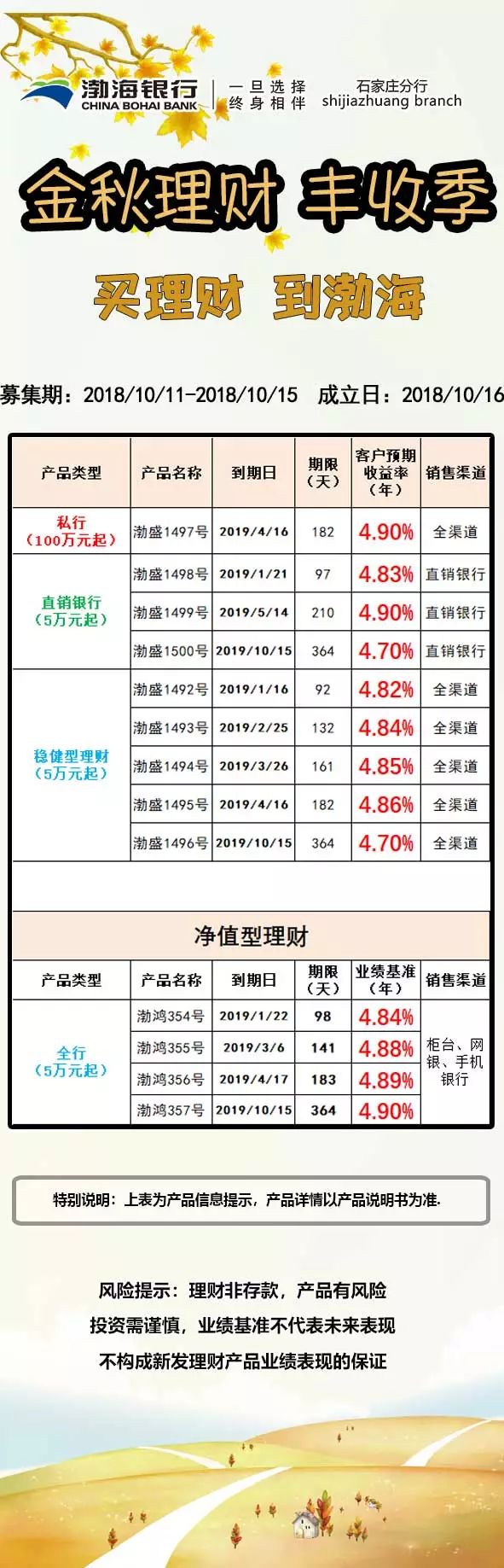 渤海银行理财产品，多元化投资选择与市场分析 渤海银行的理财产品
