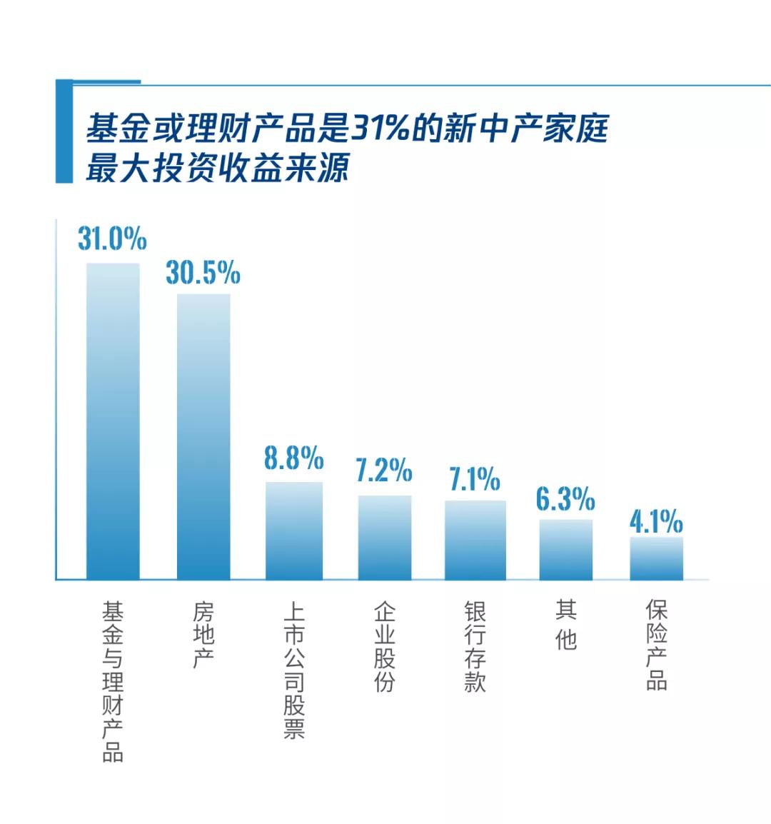 全球视角下的投资与理财策略—比较好的投资与理财排行解析 比较好的投资与理财排行