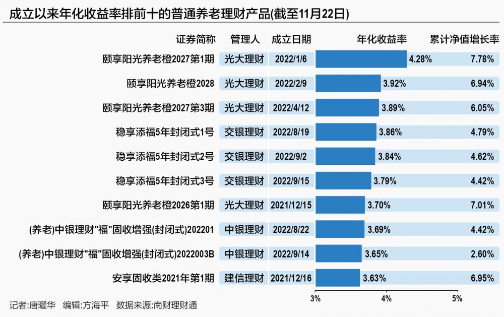 近期养老理财计划，应对老龄化挑战的金融策略 最近发行的养老理财计划