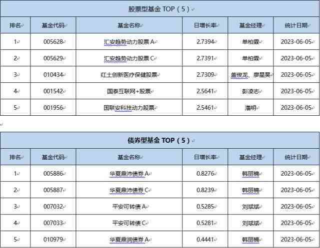 51998基金，全球市场投资的新选择 51998基金