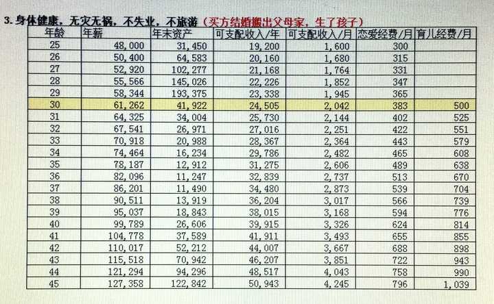 月薪4千，如何进行合理理财？月薪4千怎么做理财的