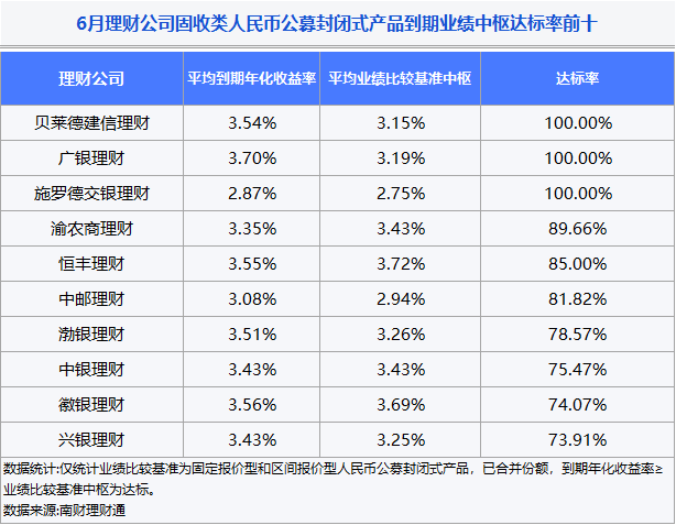 银行理财中的理财天数，影响与策略分析 银行理财中的理财天数