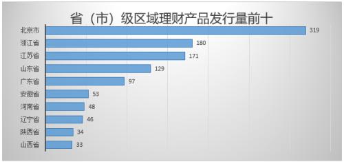 理财产品排行前十名，全球市场分析与投资策略 理财产品排行前十名