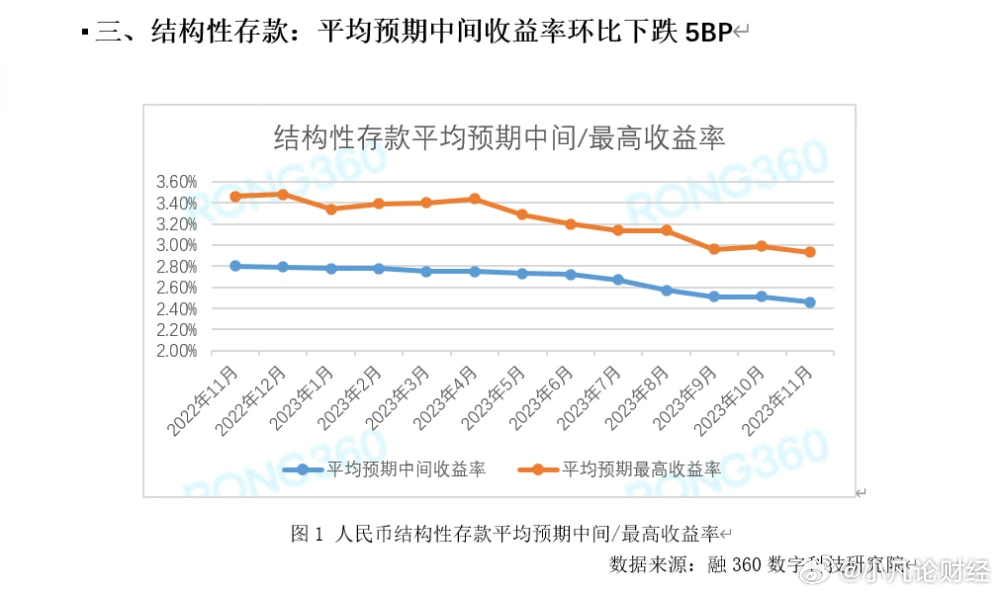 大额存款如何转型为理财策略，国际时事背景下的金融新思路 大额存款可以改理财吗吗