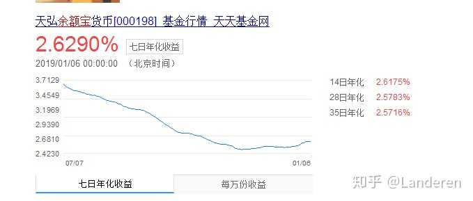 理财之路，单位净值每日稳定的探索与理解 理财的单位净值每天一样