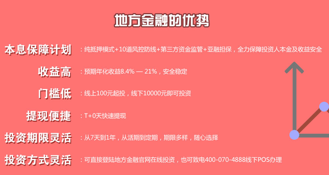 上海，网上理财的繁荣之地 网上理财上海