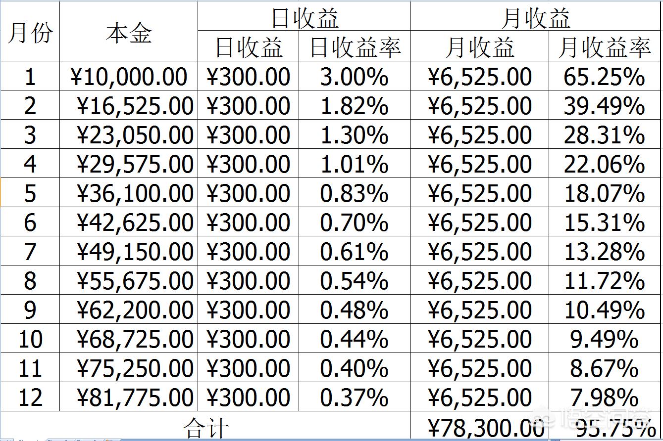 太平洋理财存三年利息，投资策略与收益分析 太平洋理财存三年利息
