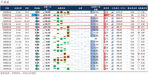 分级基金对冲策略的深度解析 分级基金对冲