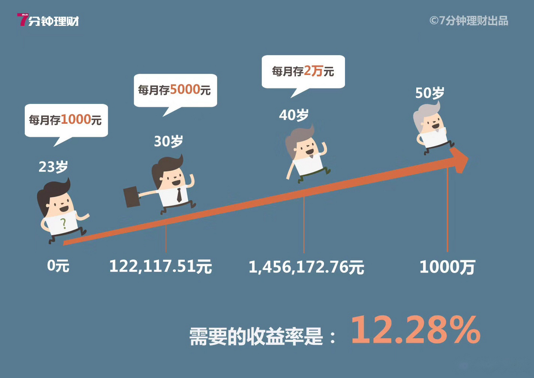 十年理财险的取消时机与策略分析 十年的理财险几年能取消