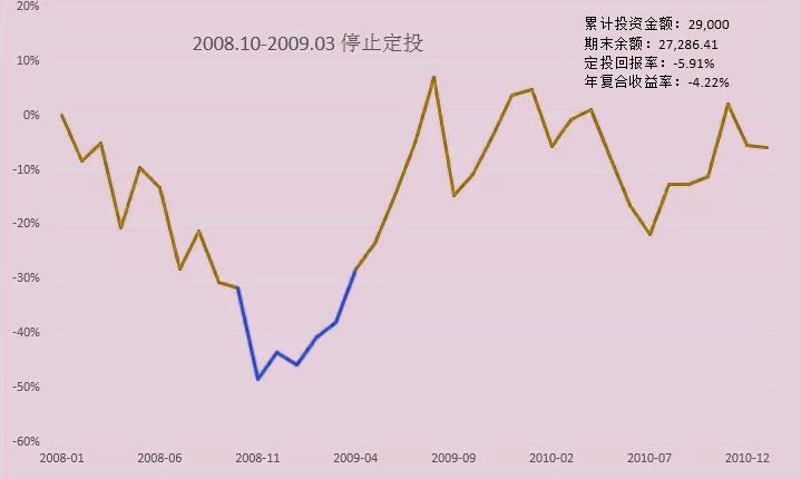 网上基金定投入，投资新趋势与全球视角 网上基金定投入