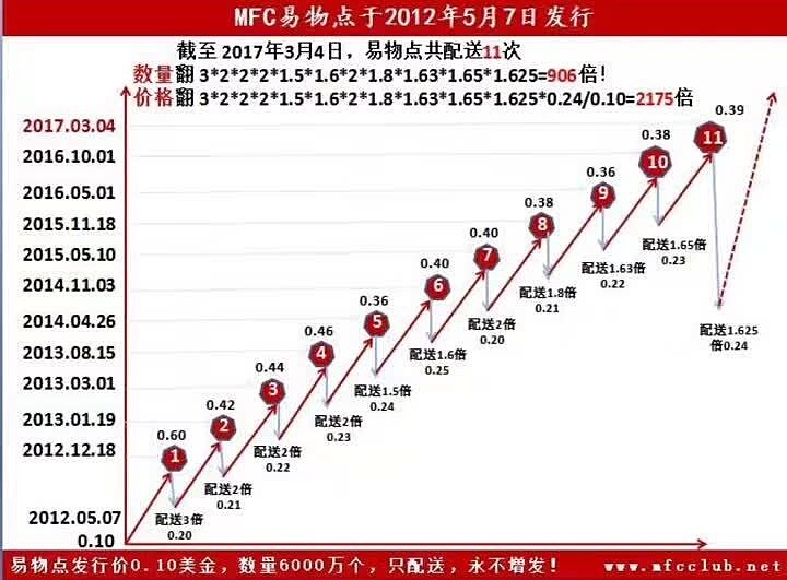 MBI理财管理，现代金融投资的新趋势 mbi理财管理
