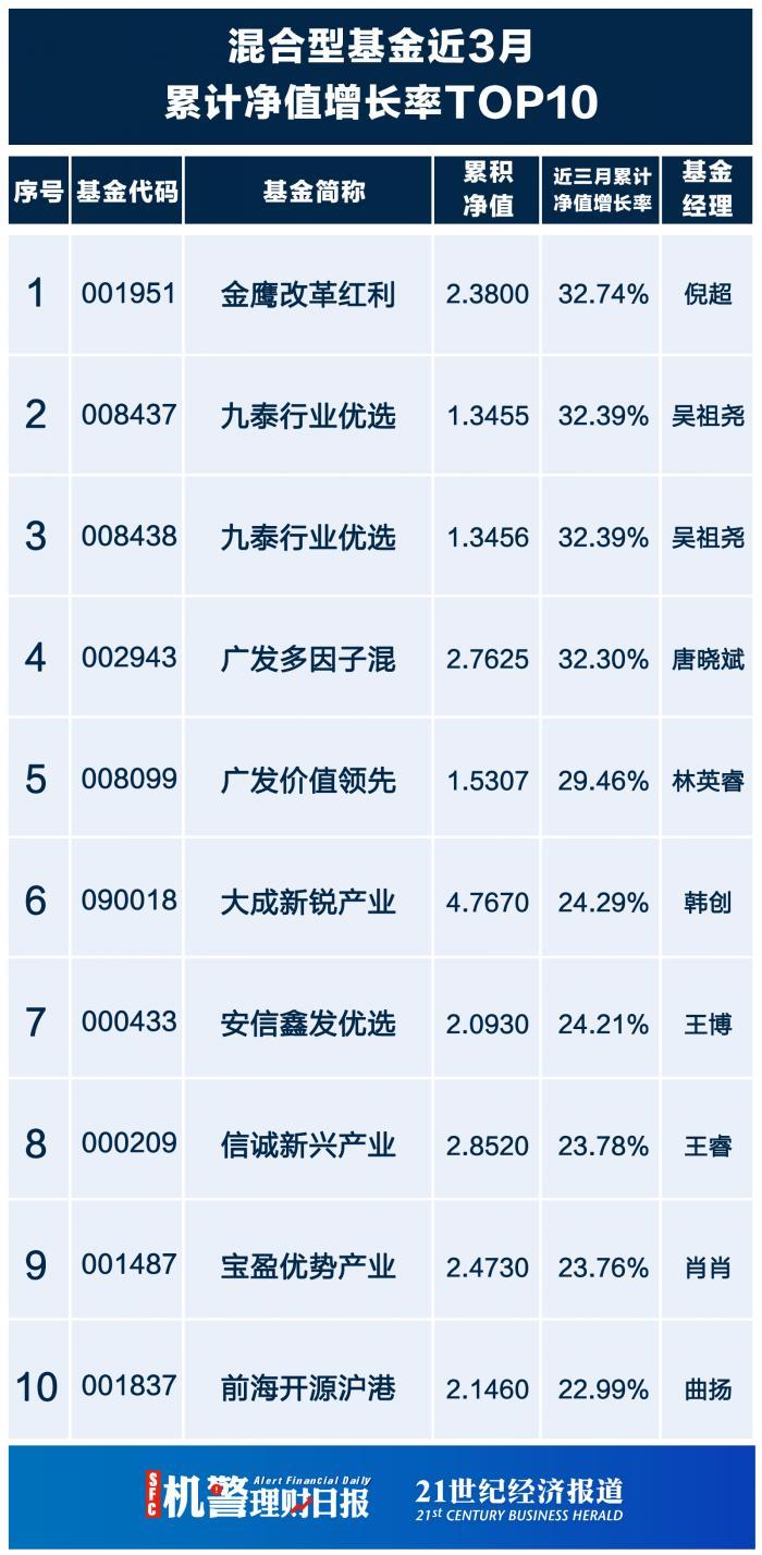 理财通可转债，投资策略与市场分析 理财通可转债