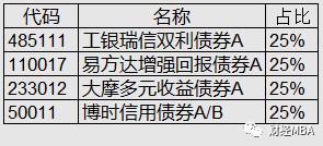 理财策略，如何跑赢通胀 理财跑赢通胀