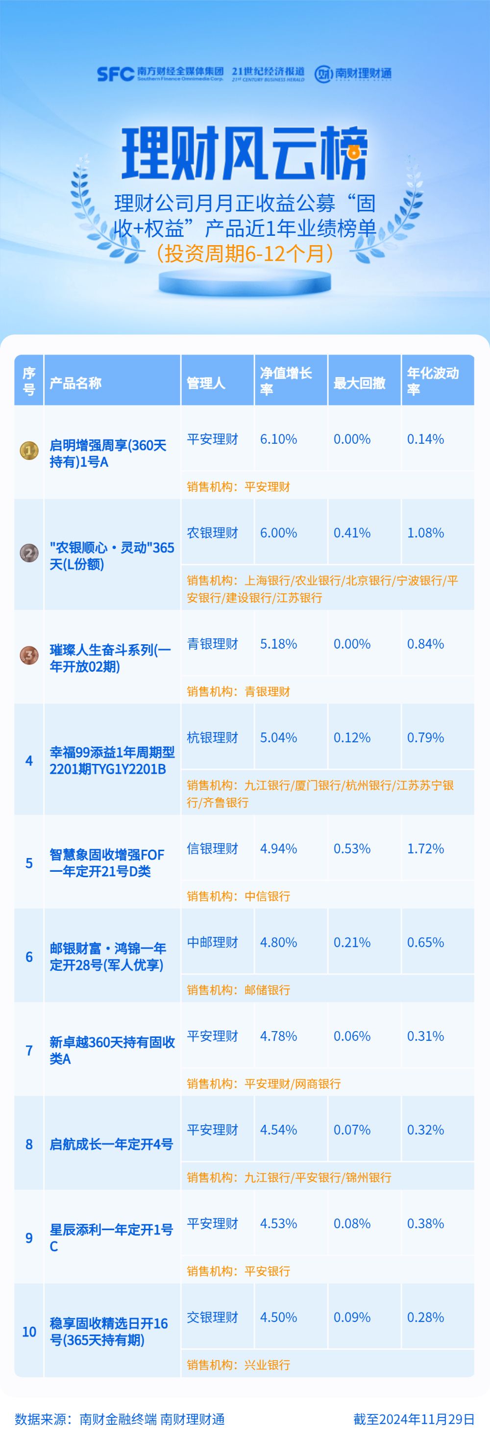 理财新风尚，揭秘理财产品排行榜首的奥秘 理财产品排行榜第一