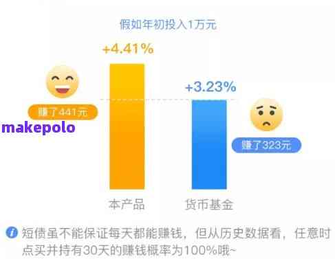 支付宝借钱理财，可行性与可靠性分析 支付宝借钱理财可行不可靠