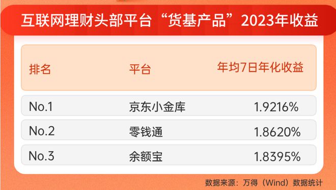 京东理财小金库，高收益背后的智慧与机遇 京东理财小金库利息高嘛
