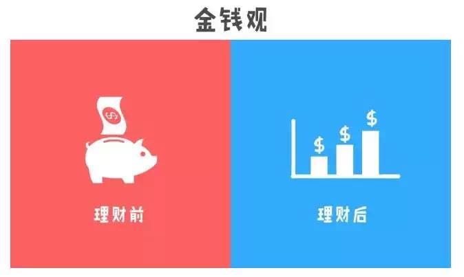 理财与不理财，两种生活方式的对比分析 理财和不理财的俩人对比