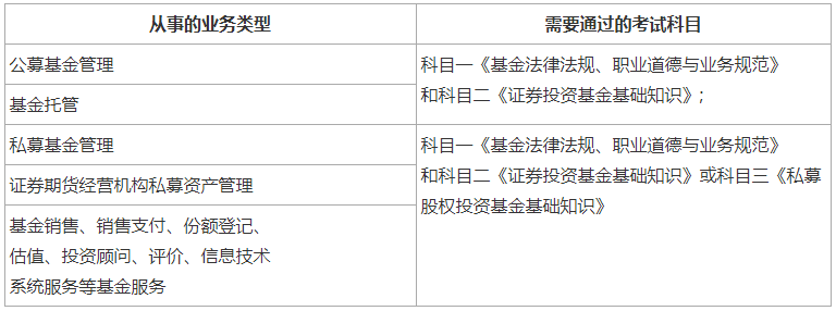 基金销售资格证查询，行业规范与个人发展的关键一环 基金销售资格证查询