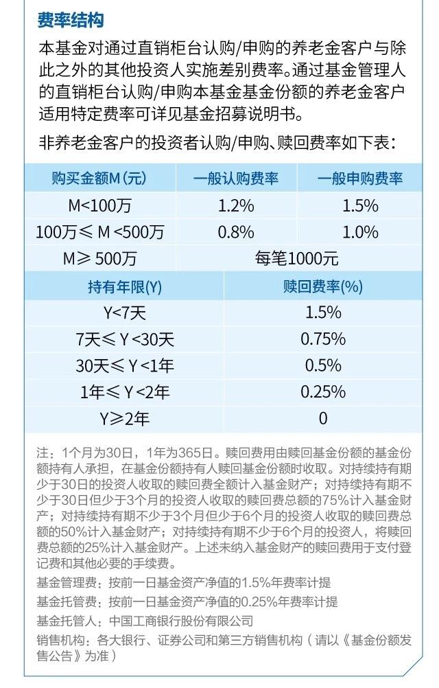 鹏华价值精选基金的投资策略与市场前景 鹏华价值精选基金