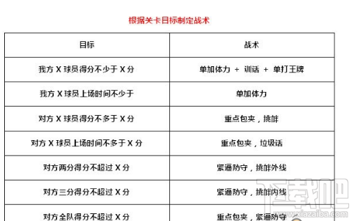 篮球战术，如何选择与运用篮球进攻策略 用什么篮球进攻