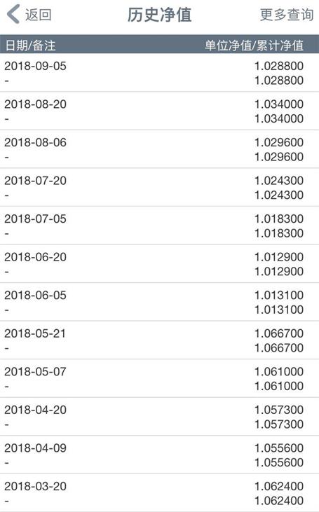 工行基金购买全攻略 工行基金如何购买