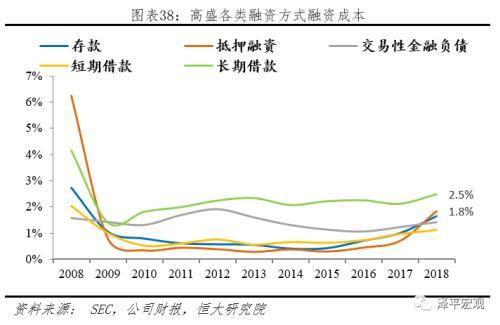 北京高息理财，市场现状与未来展望 北京高息理财