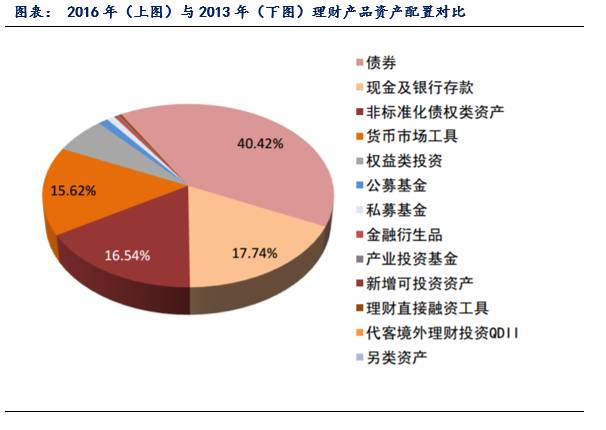 银行1亿理财，投资策略与全球视野下的财富管理 银行1亿理财