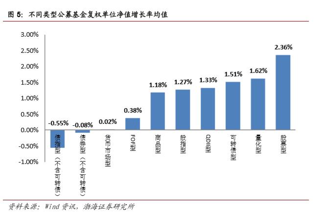 基金净值差错，市场影响与应对策略 基金净值差错